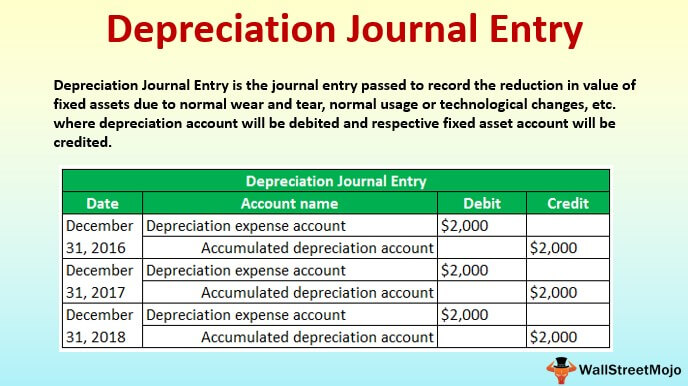 Depreciation Journal Entry | Step by Step Examples