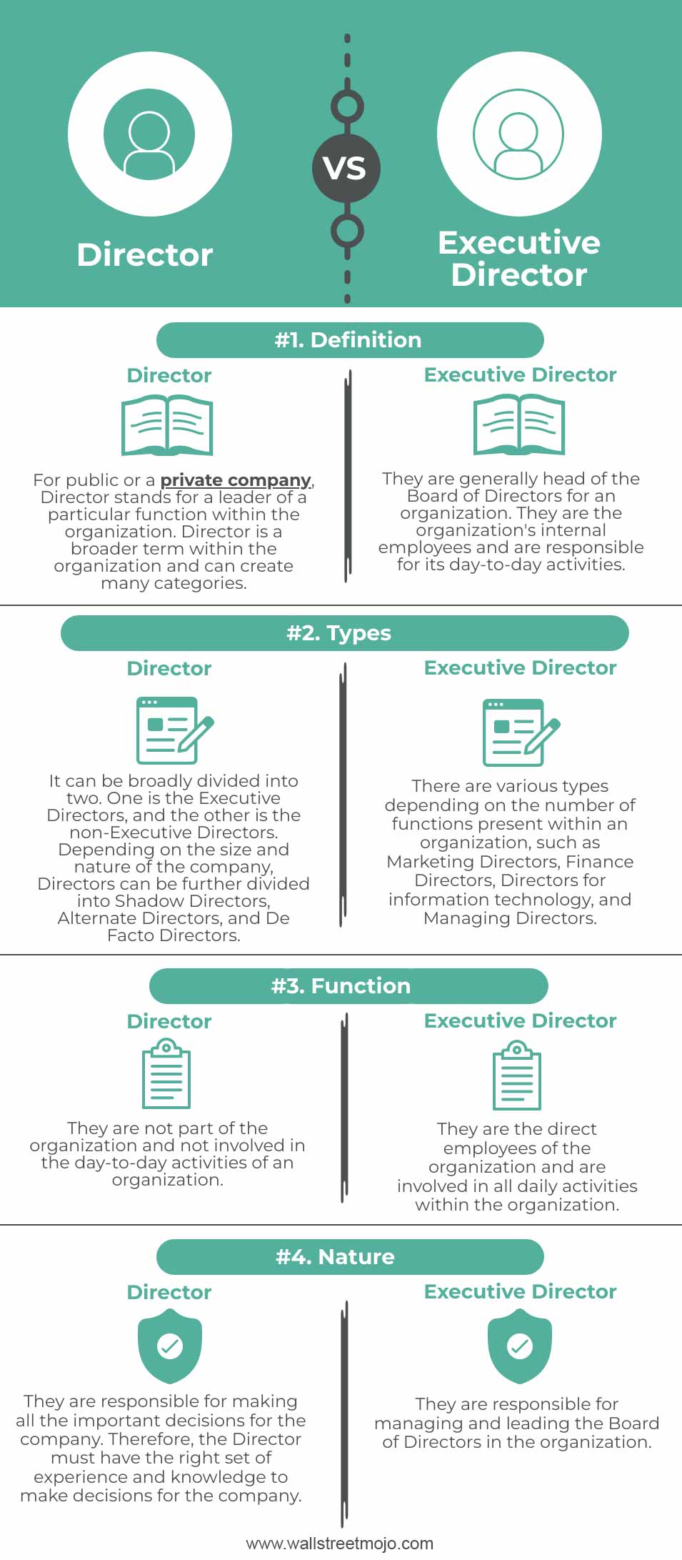 Director-vs-Executive-Director-info