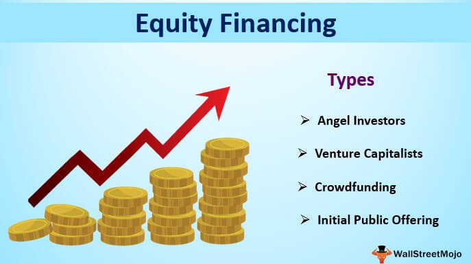 Definition Of Equity Loan - definitoin