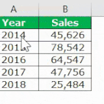 Excel Chart Wizard | Build Chart using Chart Wizard (with Example)