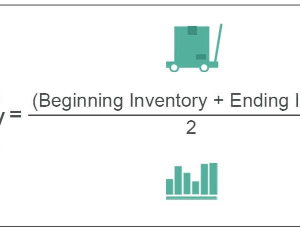 Average Inventory: Formula and Examples | WallStreetMojo