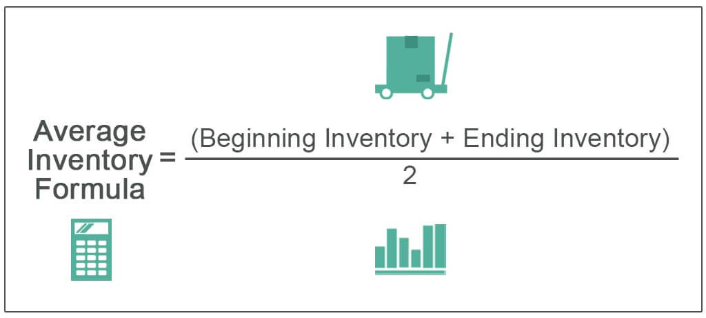 Formula to Calculate Average Inventory