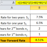 Forward Rate: Formula and Examples | WallStreetMojo