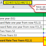 Balance Forward Formula Forward Rate: Formula and Examples | WallStreetMojo