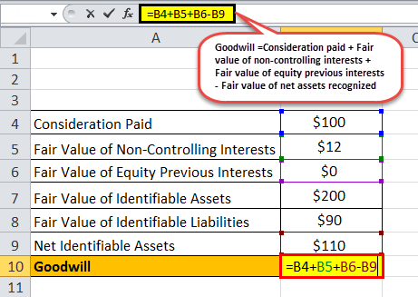 Goodwill Formula Eg1.3png