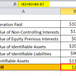 Goodwill Formula (Examples) | Guide to Goodwill Calculation Method