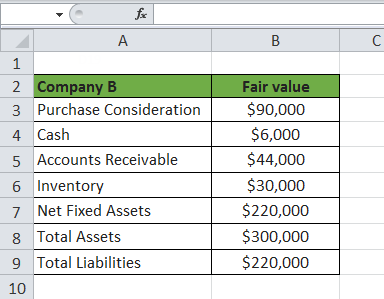 business goodwill calculation