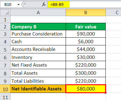 Goodwill Formula Eg2.1png