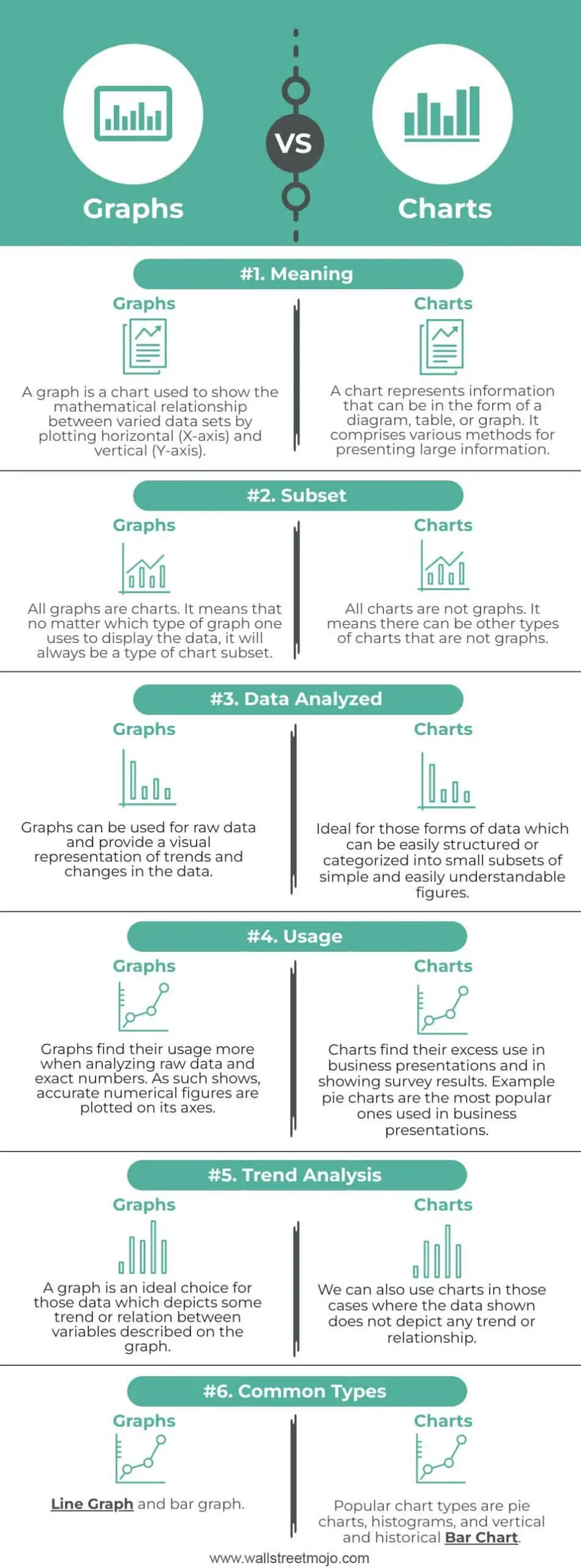 What is the difference between data chart and data graph?