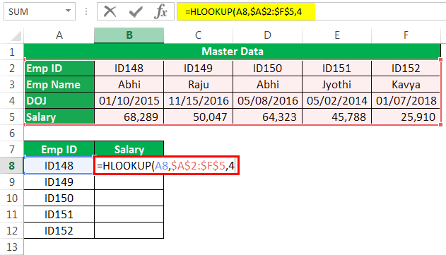 HLOOKUP Example 1-4