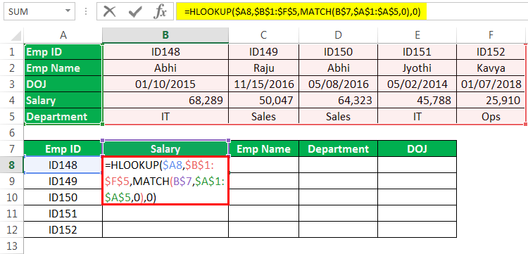HLOOKUP Example 2-4