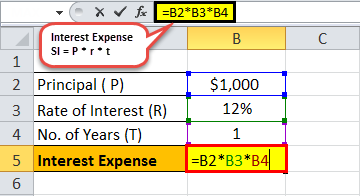 Interest Expense Example 1.1png