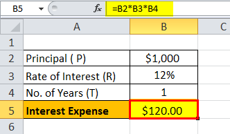 Interest Expense Formula Example 1.2png