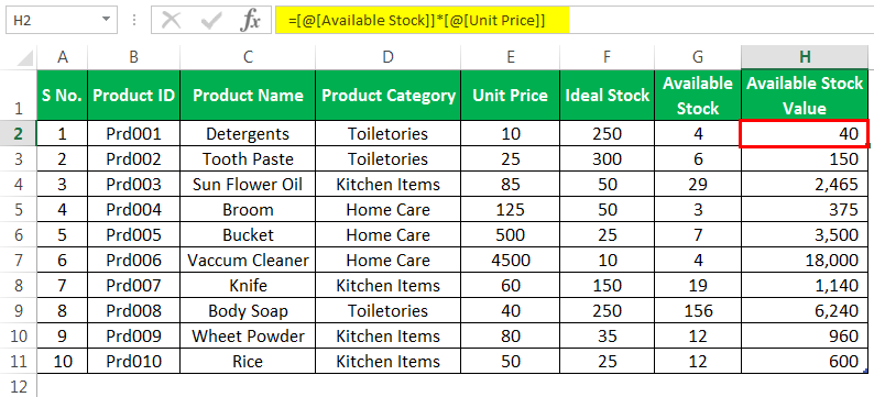 Inventory template Example 1-4