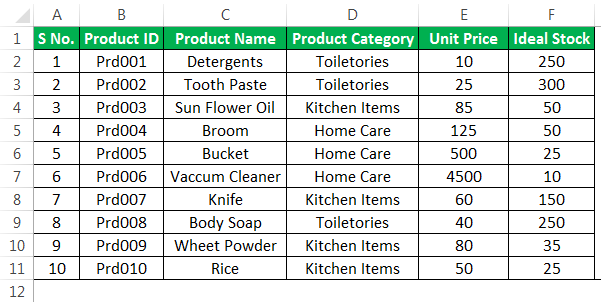 Inventory template Example 1