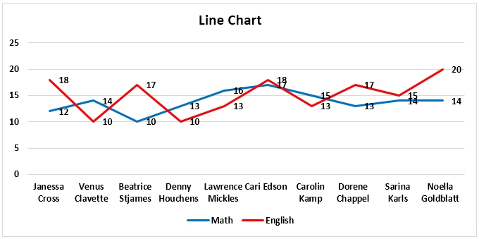 Line Chart Example 2-1