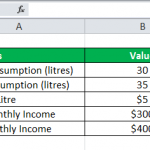 Mpm Formula MPC Formula - How To Find, Roles, Examples, Relevance, Uses