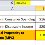 Mpm Formula MPC Formula - How To Find, Roles, Examples, Relevance, Uses