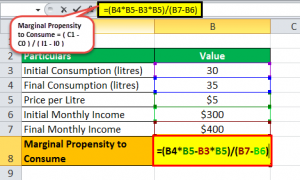 MPC Formula - How To Find, Roles, Examples, Relevance, Uses