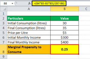 Mpc Calculation MPC Formula - How To Find, Roles, Examples, Relevance, Uses