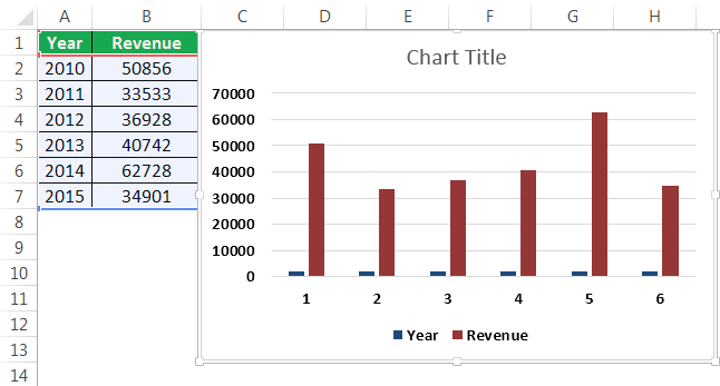 Make Chart Example 1-3