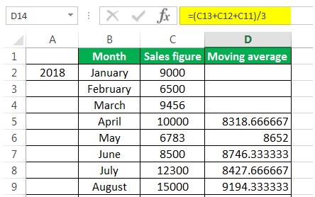Moving Average in Excel - Intro