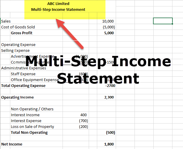 Multi Step Statement Template Excel