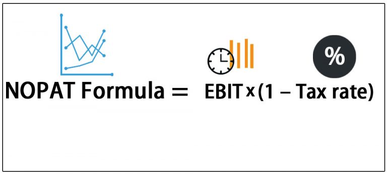 Npat Example Nopat: Definition, Formula, And Examples – ALPE