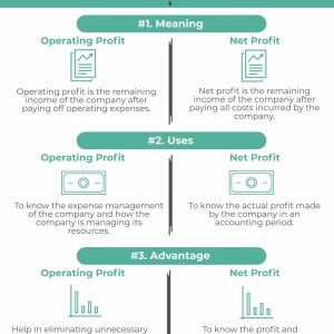 Operating Profit vs Net Profit | Top 4 Differences (with Infographics)