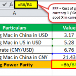 Volume Purchasing Power Example Purchasing Power Parity Formula - Calculation & Examples