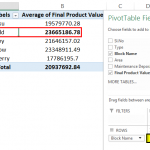 Examples Of Pivot Table In Excel - Exercises With Data & Solutions