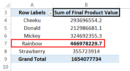 Pivot Table sum Example 1-1