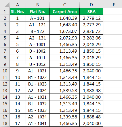 Pivot table Filter examplee 1.1
