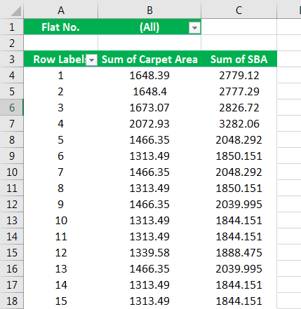 Pivot table Filter examplee 2.2