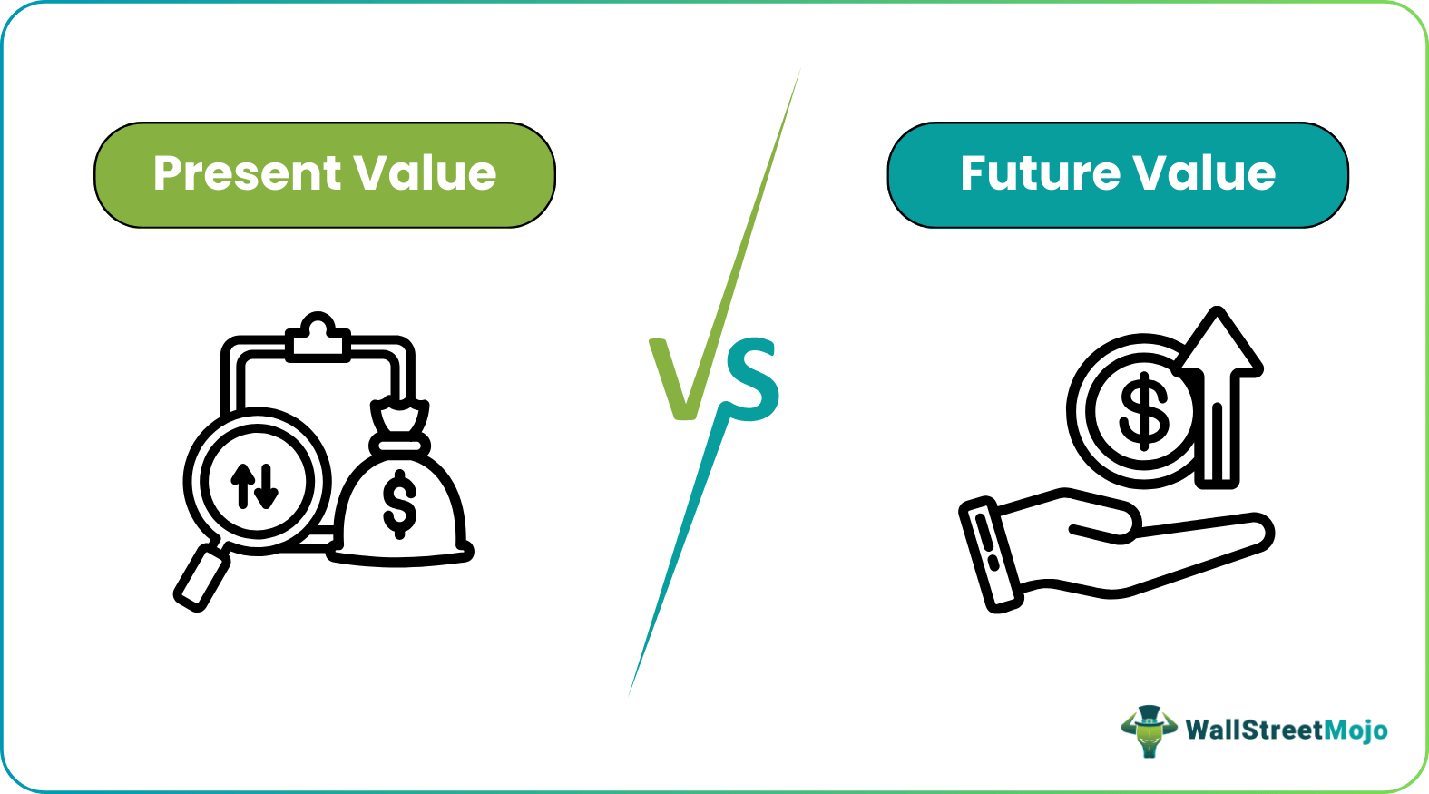 Present Value vs Future Value | Top 7 Difference (with Infographics)