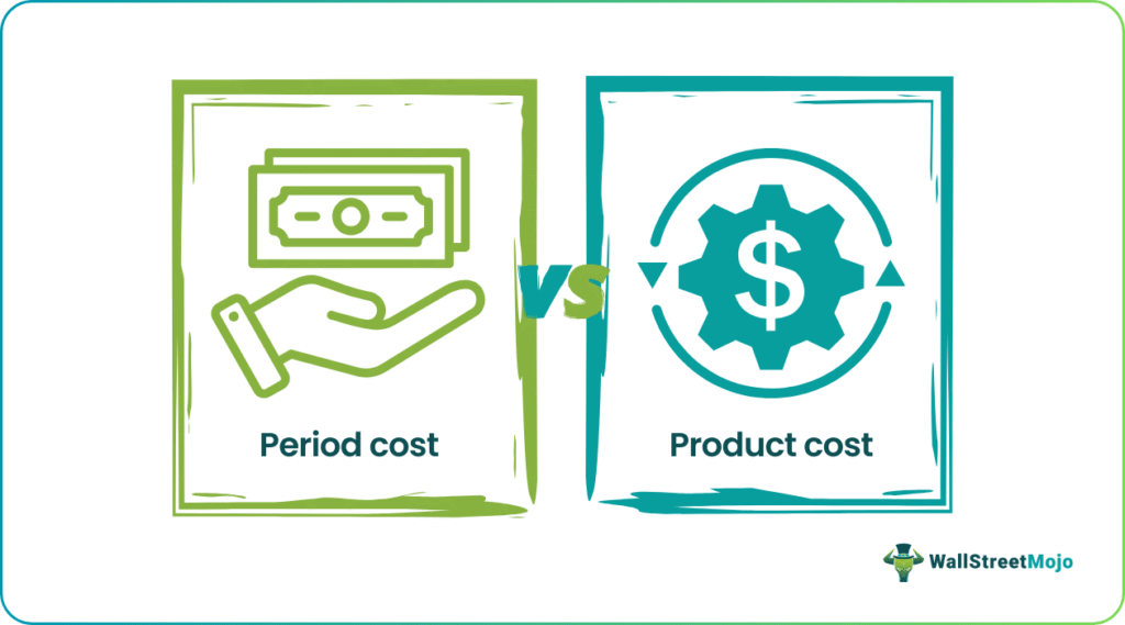 Product Cost vs Period Cost
