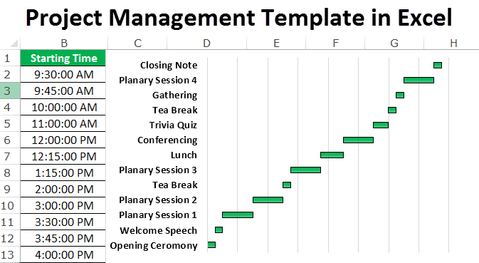 Free Excel Project Management Template from www.wallstreetmojo.com
