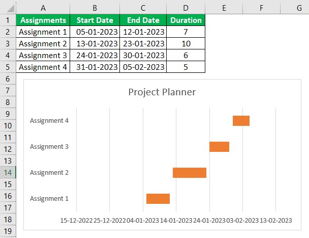 Project Timeline in Excel - FAQ 3 - Graph