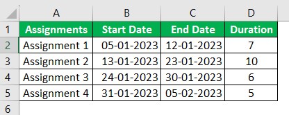 Project Timeline in Excel - FAQ 3