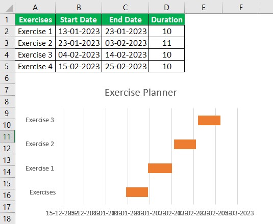 Project Timeline in Excel Intro Graph