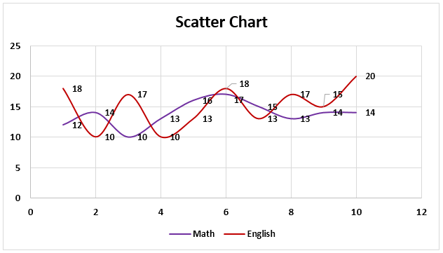 Type #8 - Scatter Chart in Excel 