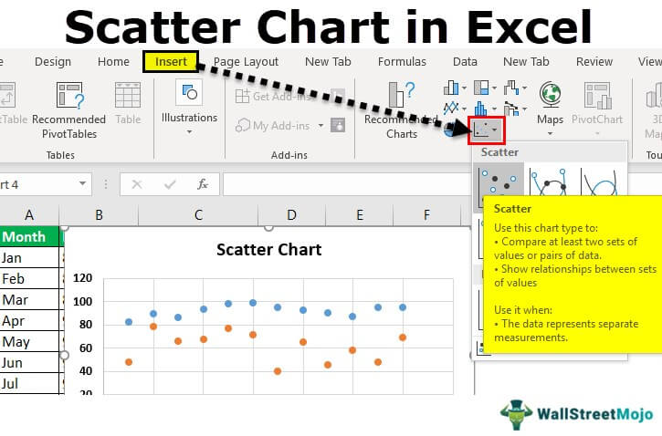 Scatter Plot in Excel - How To Make? Charts, Examples, Template.