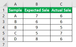 Sumproduct with Multiple criteria Intro
