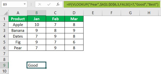 Vlookup with IF Statement FAQ 2 - Output