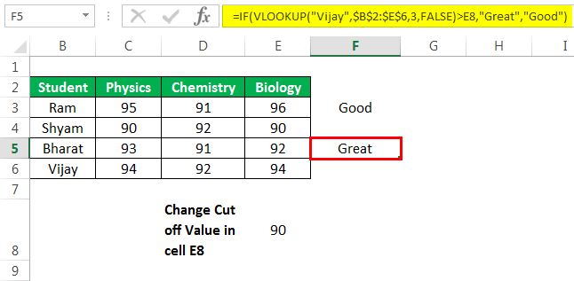 Vlookup with If Example 2-1
