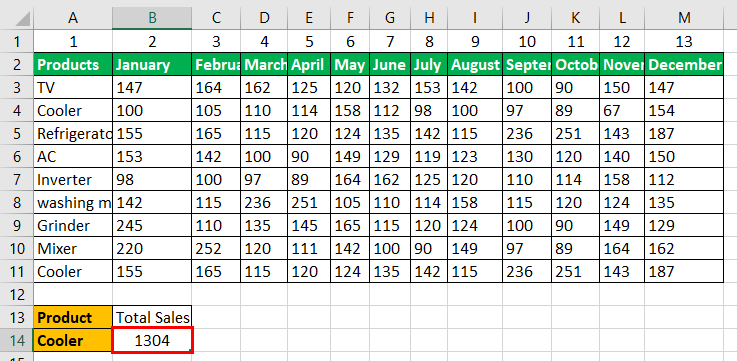Vlookup with Sum Example 4-2