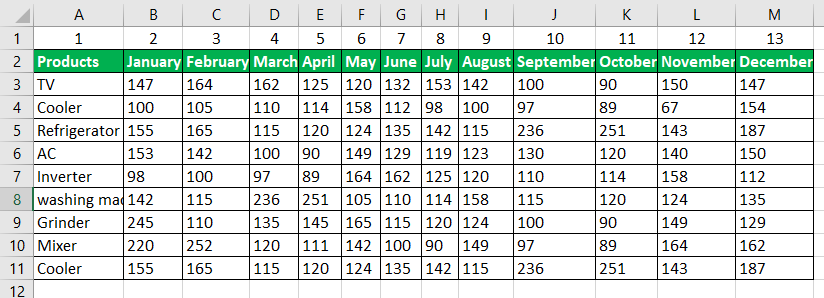 Vlookup with Sum Example 4