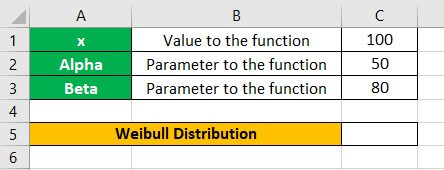 Weibull Distribution Example 1-2