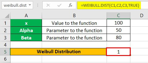 Weibull Distribution Example 1-9