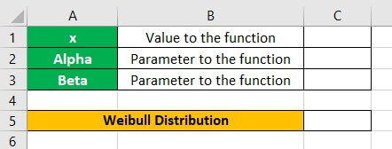Weibull Distribution Example 1